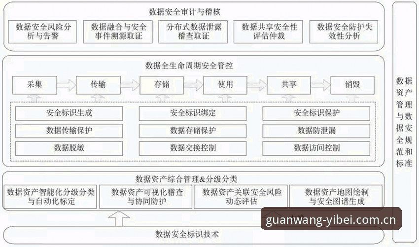 易倍安卓下载 深度揭秘:易倍安卓下载背后的技术架构与安全性能评测