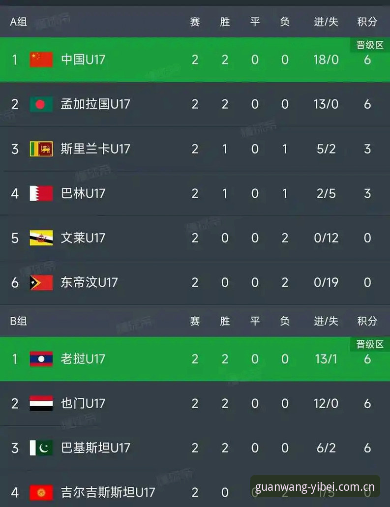 U17世界杯抽签结果揭晓：中国男女足出线前景对比与易倍体育赛事平台观赛指南